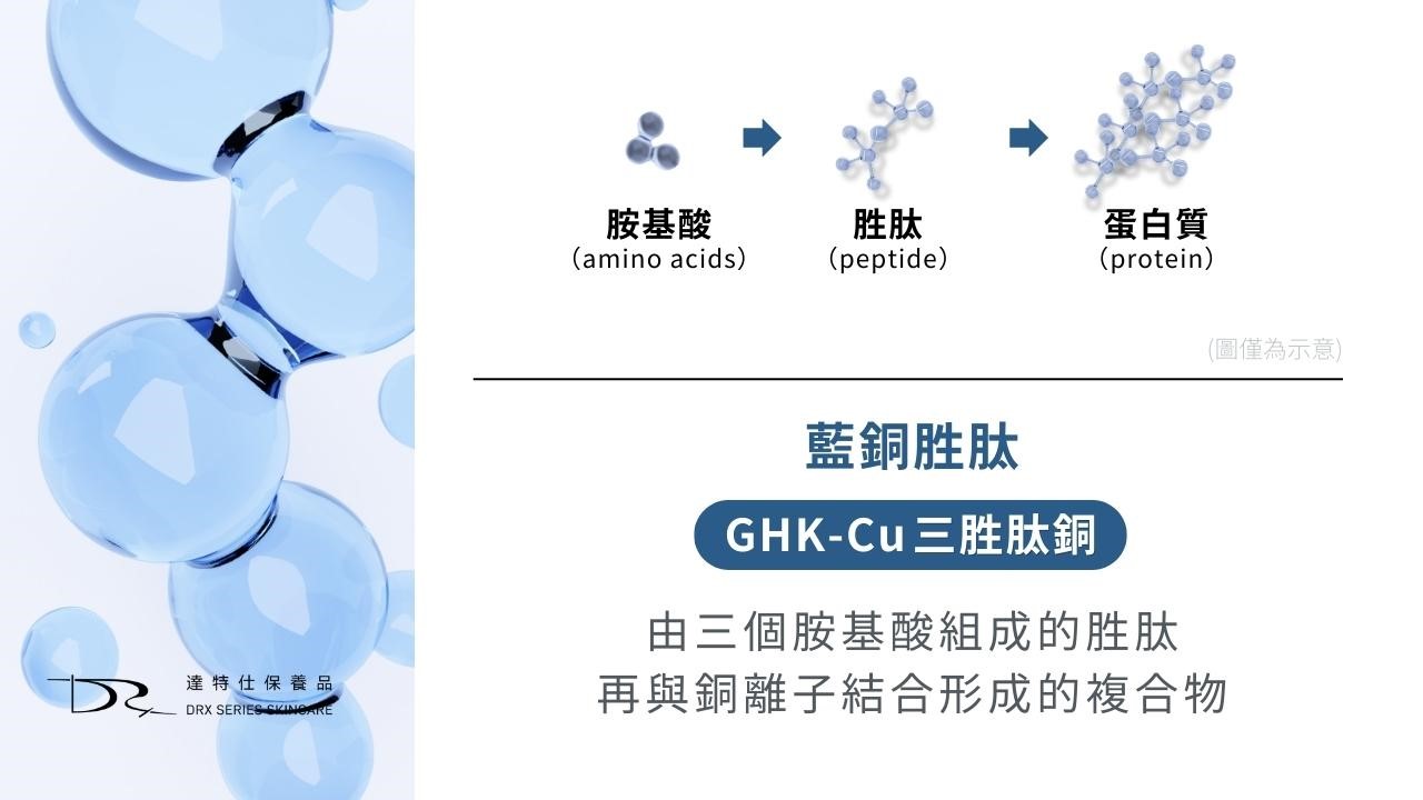 藍銅胜肽保養品值得買嗎?最新抗老成分分析 藍銅胜肽保養品值得買嗎?最新抗老成分分析
